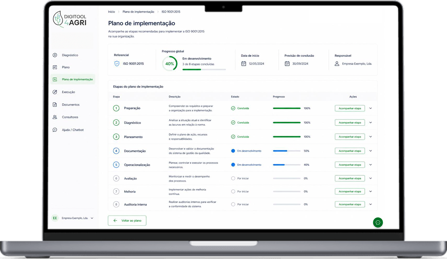 Plano de implementacao na plataforma Digitool4Agri